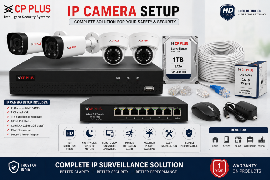 cp plus ip camera price